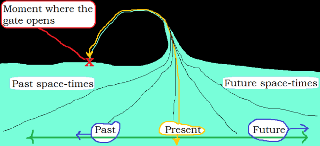 SpaceTimeBendingDiagram