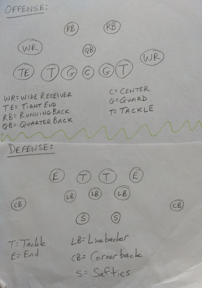 Football positions